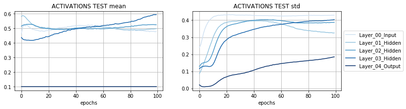 ../_images/U2 LAB 04 - Model instrumentation and monitoring_33_0.png